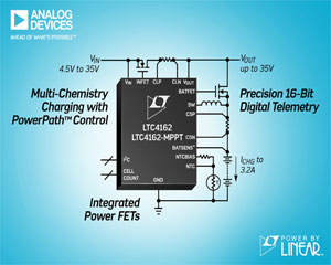 아나로그디바이스, Power by Linear™ LTC4162 출시